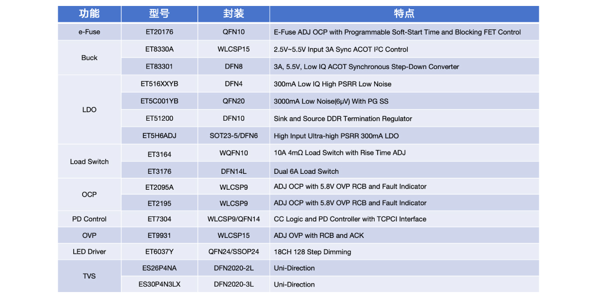 PC_NB电源管理模块应用2