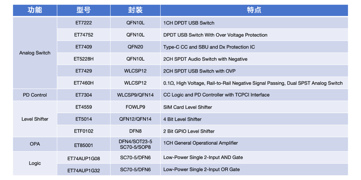 PC_NB信号链模块应用2