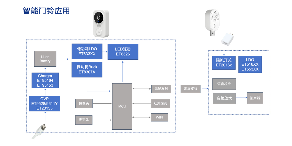 智能门铃应用1