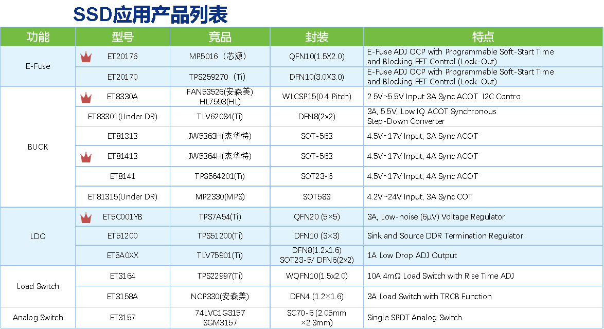 SSD存储2.png