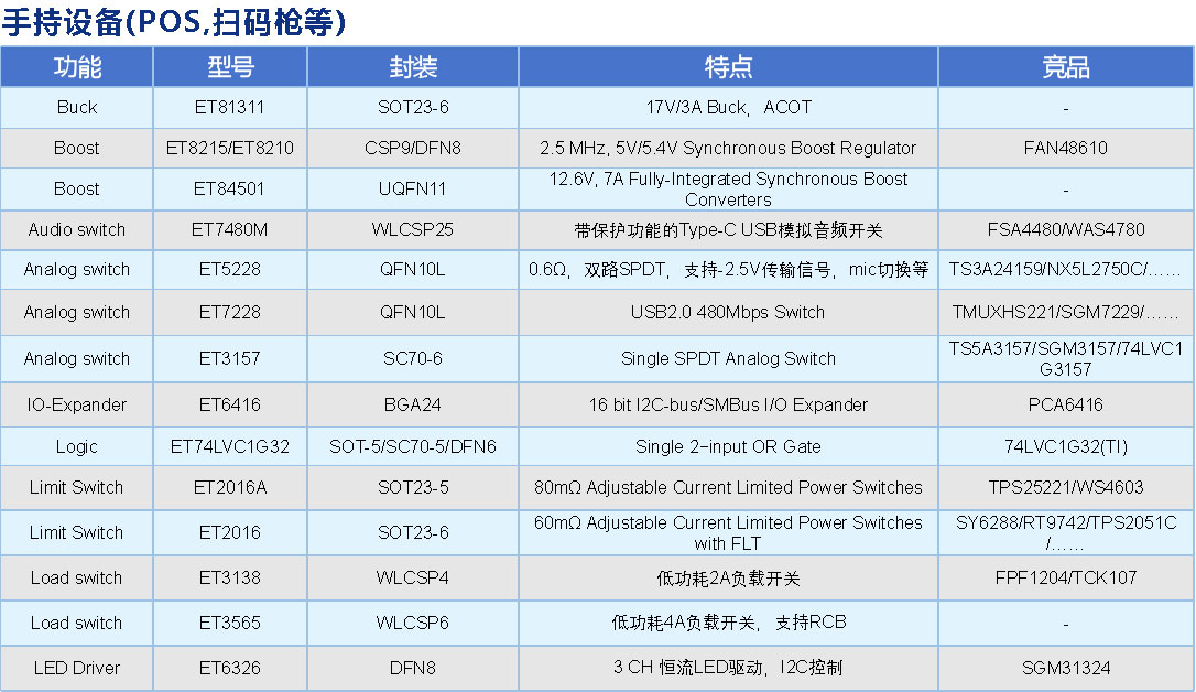 手持设备(POS-扫码枪）3.jpg