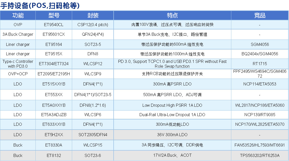 手持设备(POS-扫码枪）2.jpg